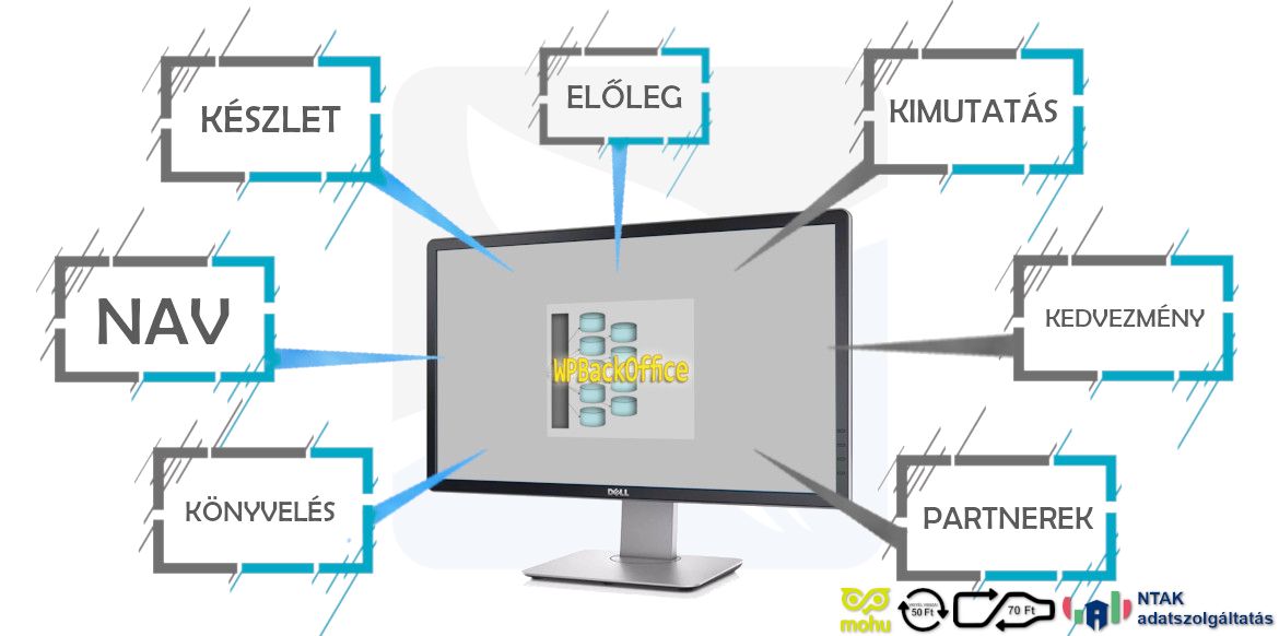 WPBackOffice jövedéki nyilvántartó rendszer - DRS termékkezléssel és NTAK adatszolgáltatással