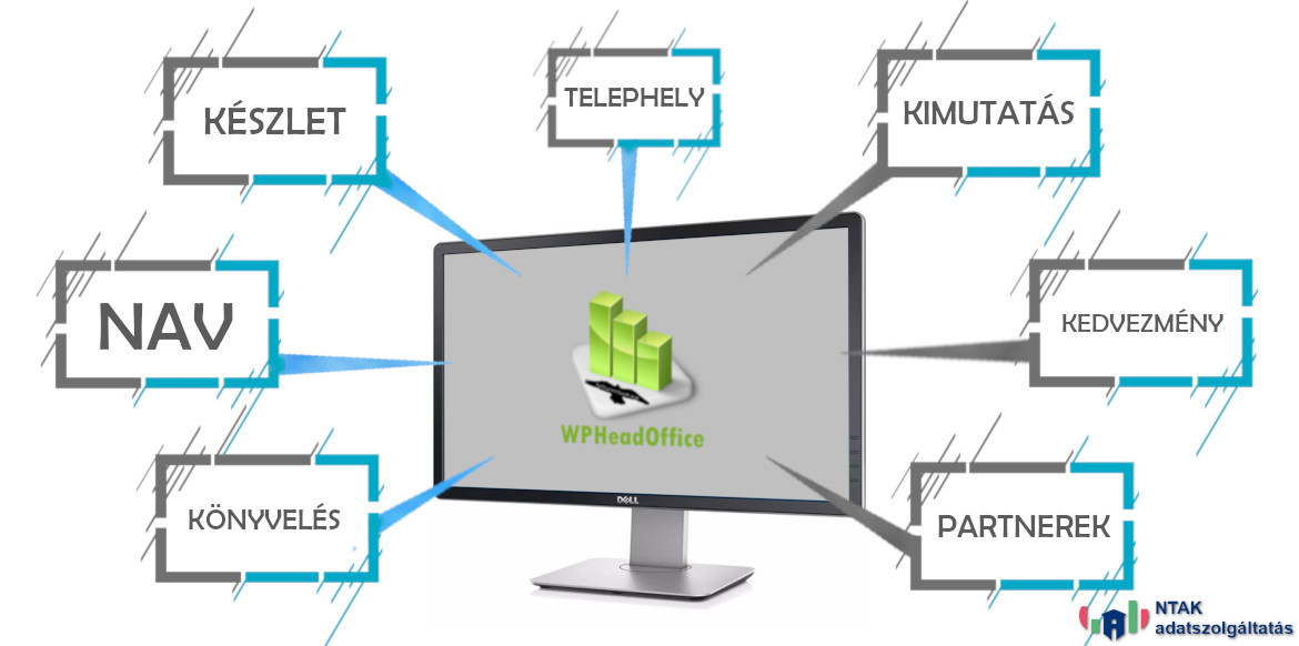 WPHeadOffice központi jövedéki nyilvántartó rendszer - NTAK adatszolgáltatással